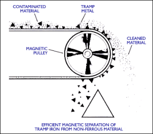 Magnetic Head Pulley Diagram